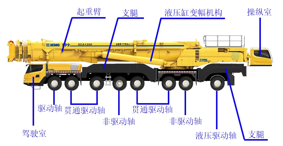 High quality Used with Hydraulic Mobile Lifting Crane Truck With Crane Cheap Price For sale