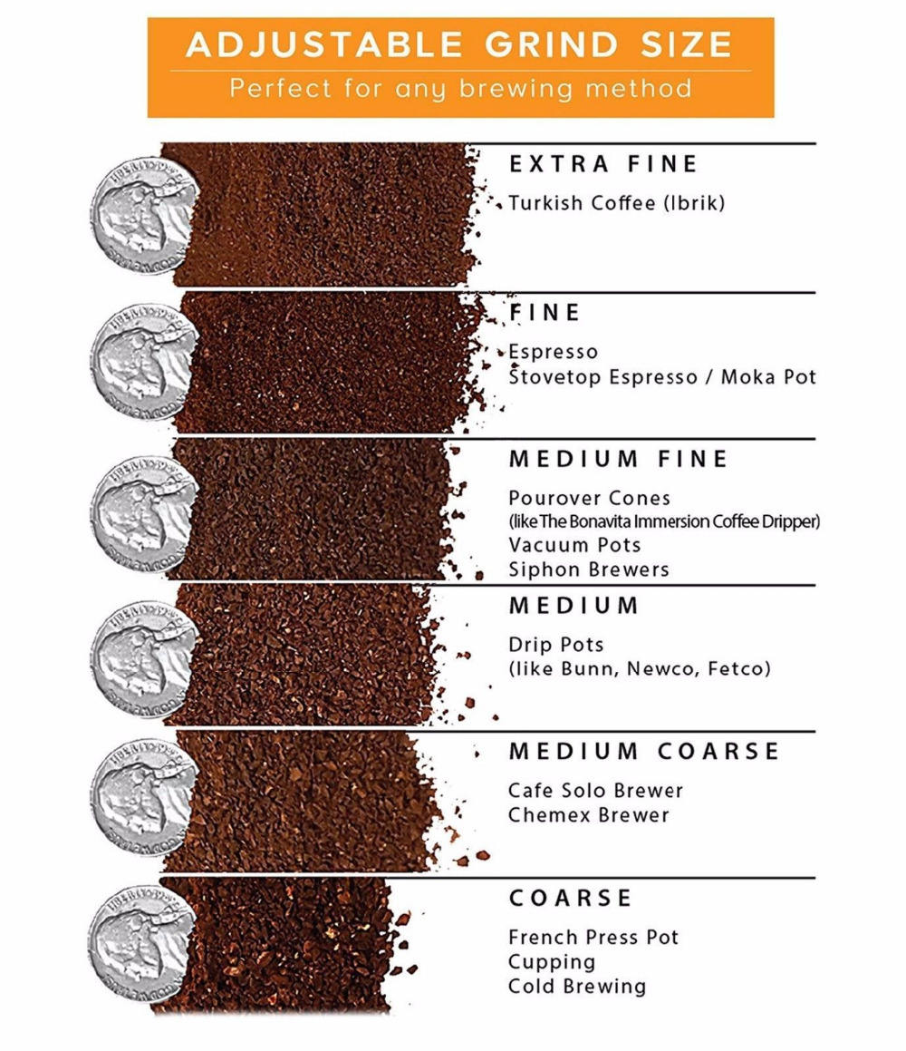 Grind Size Chart Moka Pot Fine Grind Coorg Classic (60% Coffee 40