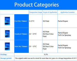 Auto diluente vernice Auto all'ingrosso vernice più sottile prezzo più sottile solvente per Auto vernice - Product Image 5
