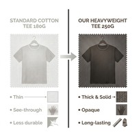 T-shirt personnalisé 250 g/m² 100 % coton pour homme, uni, épaules tombantes, écologique, fabricant de vêtements de Guangzhou, vente en gros