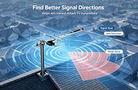 OEM Hochverstärkende Hochwertige Digitale DVB-T2 HDTV Außen-UHF-Antenne für Starken Freeview-Signalempfang mit 5G-Filter