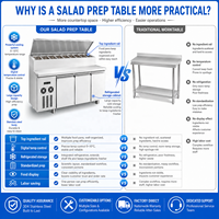 Table de travail pour bar à salades avec couvercle isolant pour une utilisation professionnelle en cuisine commerciale et pour une production de pizzas à haut volume