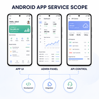 Service de développement d'applications Internet pour Android et Mac avec développeur logiciel pour applications mobiles professionnelles personnalisées