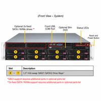 Server Rakmount Enterprise Supermicro SYS-620P-TR 2U Dual Xeon Scalable DDR4 untuk Pusat Data Virtualisasi