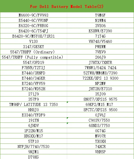 Сменный Аккумулятор для ноутбука JOPGR LATETUDE для DELL Latitude 12 5285 5290 T17G 1WND8 0FTH6F перезаряжаемый аккумулятор для ноутбука