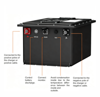 Baterai Semi-solid State LiFePO4 51.2V 60Ah IP65 6000 Siklus 150A Discharge untuk Golf Cart/Solar/EV - Dukungan BMS Kustom OEM