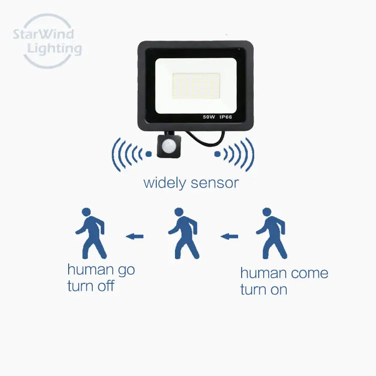 Automatic Smart Sensor Floodlights for Any Outdoor Space Enhanced Security