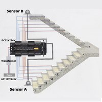 Protection contre les courts-circuits Capteur de mouvement intelligent Style en cascade Kit de barre lumineuse à LED en aluminium Contrôleur d'éclairage de marche d'escalier à LED