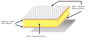 Panneau sandwich en polyuréthane PU en plastique renforcé <span class=keywords><strong>de</strong></span> fibres <span class=keywords><strong>de</strong></span> <span class=keywords><strong>verre</strong></span> FRP GRP à prix avantageux - Product Image 2