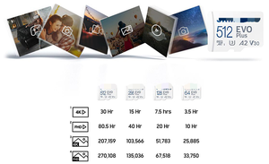 Hot bán Samsung EVO cộng với thẻ nhớ 128GB lên đến 130 mét/giây 64GB 256GB 512GB Micro TF Flash SD Thẻ U1 U3 C10 cho màn hình điện thoại - Product Image 5