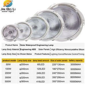 Éclairage <span class=keywords><strong>solaire</strong></span> LED IP67 ABS pour <span class=keywords><strong>intérieur</strong></span> et balcon, 100W-400W, super lumineux, haute puissance, économie d'énergie - Product Image 2