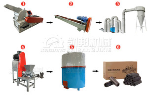 Chaîne de production de <span class=keywords><strong>charbon</strong></span> de bois : petite <span class=keywords><strong>scie</strong></span> à tiges, machine de fabrication de briquettes de <span class=keywords><strong>charbon</strong></span> à partir de poussière de maïs, paille, coque de riz, bois et coque de noix de coco - Product Image 6