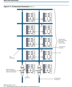 Ep1s10f672i7n FBGA-672 lập trình logic thiết bị cpnd/FPGA <span class=keywords><strong>ep1s10f672c7n</strong></span> - Product Image 4