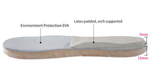 Soletta in pelle di pecora Premium Warm Fluffy Wool sostituzione accogliente <span class=keywords><strong>suole</strong></span> interne traspiranti - Product Image 6