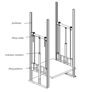 हाइड्रइक कार्गो लिफ्ट कार्य मंच लिफ्ट कार्गो लिफ्ट माल्यासिया - Product Image 6