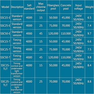 Clorinatore a Sale Emaux di Alta Qualità <span class=keywords><strong>per</strong></span> Piscine, Clorinatore ad Acqua Salata SSC, Strumenti e Accessori <span class=keywords><strong>per</strong></span> Piscine - Product Image 4