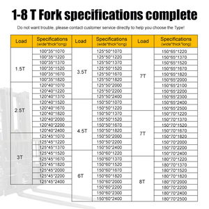 Piezas para montacargas Horquilla para montacargas 1070mm <span class=keywords><strong>3Ton</strong></span> Horquillas Repuestos - Product Image 5