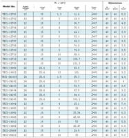 Module de refroidissement thermoélectrique TEC1-12709 TEC 24V pour CPU, tablette, plaque, conteneur, déshumidificateurs Khler, kit portable, refroidisseur thermoélectrique cellulaire