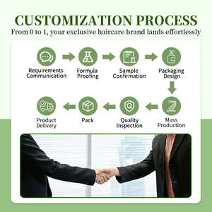 Champú de Extracto de Plantas Herbales <span class=keywords><strong>Yuebao</strong></span> Na, Limpia y Nutre Profundamente el Cuero Cabelludo - Product Image 4