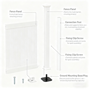 Nhà sản xuất cung cấp 6x8 chân trắng nhựa <span class=keywords><strong>PVC</strong></span> Vinyl đầy đủ sự riêng tư hàng rào Panels với bài - Product Image 6