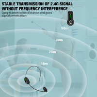 Microphone casque sans fil GAW-F11 2.4G pour amplificateur de haut-parleur, mains libres pour l'enseignement, la scène, l'église, le système de sonorisation
