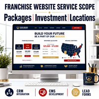 Diseño y Desarrollo de Sitios Web Personalizados para la Contratación de Franquicias con Historia de Marca, Paquetes de Franquicias y Calculadora de Inversión