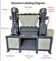 Broyeur de déchets de construction à double arbre DB600, haute efficacité, écologique, avec moteur 15 kW et boîte de vitesses pour le recyclage