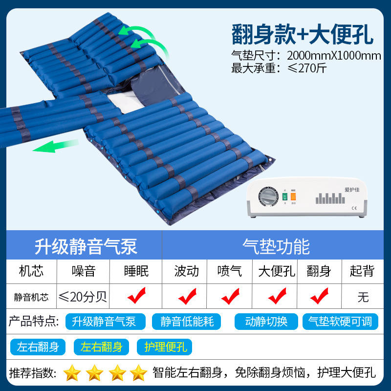 พลิกตัวเพื่อขับถ่าย รู