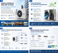 Système de pompe à chaleur VRF Midea AtomB Series DC Inverter R410A avec BMS avancé compatible Modbus pour projets commerciaux