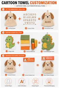 <span class=keywords><strong>Toalla</strong></span> de Mano Redonda de Terciopelo Coral para Niños, Diseño de Animales de Dibujos Animados, Absorbente, Gruesa, para Uso en el Baño y la Cocina - Product Image 3