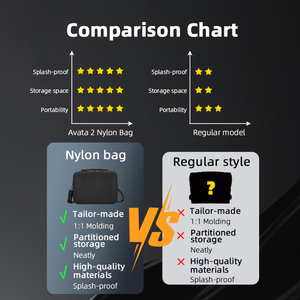 Estuche portátil con asa con cremallera de espuma Drone caja dura de transporte para Dji Avata <span class=keywords><strong>2</strong></span> accesorios organizador bolsa de malla impermeable - Product Image 4