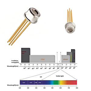 To46 795nm cảm biến vcsel laser diode cho độ chính xác cao con quay hồi chuyển và đồng hồ nguyên tử - Product Image 5