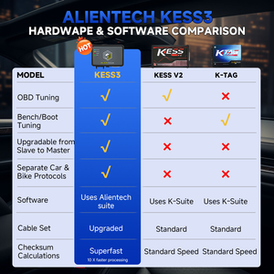 Alientech KESS V3 KESS3 TCU Programmer Via OBD Boot Replace Kess V2 Get Free Bag Keychain <b>Lanyard</b> - Product Image 6