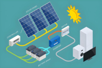 Kit Solaire Complet 5KW 10KW Hors Réseau avec Panneaux Solaires, Contrôleur MPPT, Batterie Lithium-Ion et Onduleur à Onde Sinusoïdale Pure pour Usage Industriel
