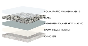 Rõ ràng polyaspartic sàn nhà để xe lớp phủ epoxy nhựa rõ ràng cho sàn humidty Sàn epoxy đầy đủ Kit - Product Image 5