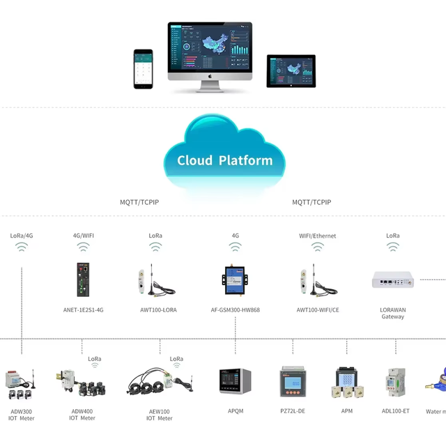 Acrel IoT Energy Management System Energy Efficiency/electrical Power Monitoring/ Electricity Consumption Monitoring System