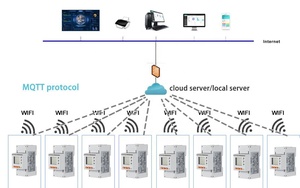 Compteur d'énergie IOT monophasé prépayé avec GSM 4G sans fil, compteur solaire intelligent hors réseau à distance WIFI - Product Image 2