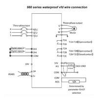 Fabricant de Vfd de qualité supérieure extérieur haute étanchéité 3 phases Dc Ac Drives onduleurs de pompage d'eau solaire étanche VFD AC Drive