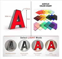 Enseigne LED personnalisée en acrylique rétroéclairée pour extérieur, devanture de magasin, café, publicité, lettres en relief, acrylique étanche