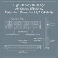 Tout nouveau commutateur InfiniBand NDR 400G Quantum-2 MQM9790-NS2R de NVIDIA, 32 OSFP, 1U, C2P Airflow pour centre de données de calcul haute performance (HPC) et intelligence artificielle (IA)
