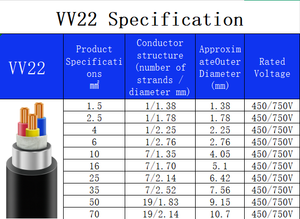 Cavo Armato Isolato in PVC VV22 1.8/3kV <span class=keywords><strong>3</strong></span>+2 Conduttori per Fornitura Elettrica di Tunnel ed Ingegneria Esterna - Product Image 6