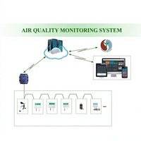 Licencia de Uso de Software SCADA de Alta Gama ATSCADA 8,192 Tags con Material Plástico y Energía Solar de at Pro Corp Vietnam