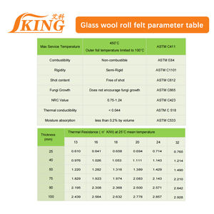 <span class=keywords><strong>Laine</strong></span> <span class=keywords><strong>de</strong></span> <span class=keywords><strong>verre</strong></span> thermique et ignifuge ISOIKING pour l'ingénierie électrique - Product Image 2