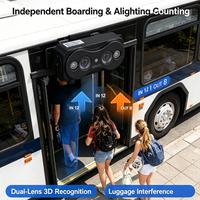 Compteur binoculaire robuste pour véhicules, pour le suivi du flux de passagers, stable jour/nuit, prend en charge les protocoles personnalisés pour les projets de flottes de transport