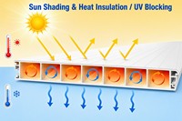 Pergola Bioclimatique Électrique en Aluminium Écologique avec Capteur de Pluie et LED, Revêtement Poudré, pour Terrasse d'Hôtel - Fabricant ODM