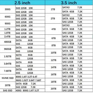 ฮาร์ดไดรฟ์ภายในขนาด 3.5 นิ้ว รุ่นใหม่ 98GV2 ความจุ 8TB ความเร็ว 7200RPM 6Gbps สำหรับเซิร์ฟเวอร์ 13G PowerEdge - Product Image 2
