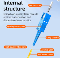 Kabel Patch Fiber Optik Berkualitas Tinggi Single Mode Multimode SC LC FC ST UPC APC untuk FTTH Pusat Data
