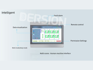 Mới năng lượng-hiệu quả Modular cleanrooms HVAC hệ thống hiệu quả cao lọ<span class=keywords><strong>c</strong></span> lọ<span class=keywords><strong>c</strong></span> động <span class=keywords><strong>c</strong></span>ơ-powered CE ISO GMP chứng nhận - Product Image 5
