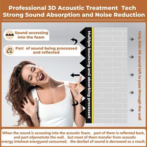 Pannello Acustico Ignifugo ad Alta Densità dal Design Moderno, Schiuma Acustica ad Alta Isolazione Acustica per Pareti - Product Image 4