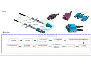 Ligne d'assemblage de câbles coaxiaux Fakra automatique de haute qualité pour les interconnexions RF automobiles - Product Image 2